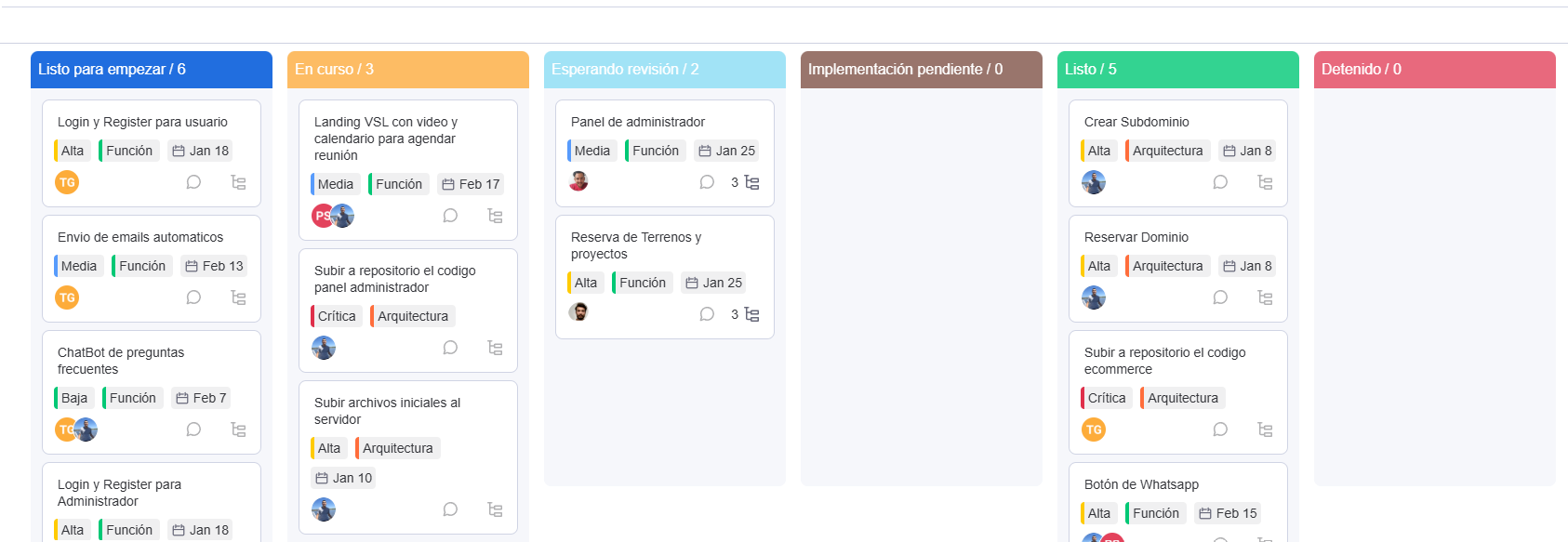 Inicio del Desarrollo
